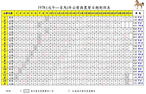 農曆7月14出生